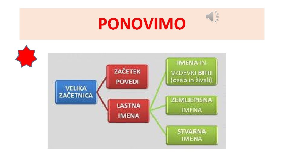 PONOVIMO 