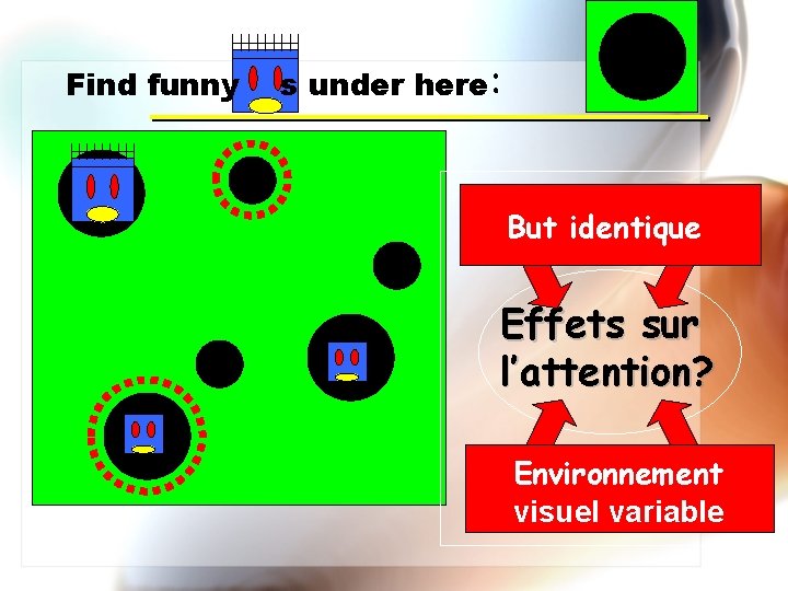 Find funny s under here: But identique Effets sur l’attention? Environnement visuel variable 