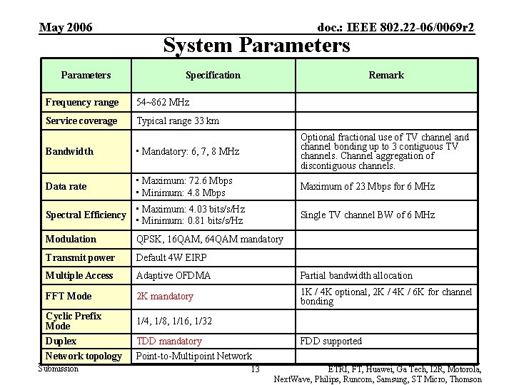 May 2006 Parameters doc. : IEEE 802. 22 -06/0069 r 2 System Parameters Specification