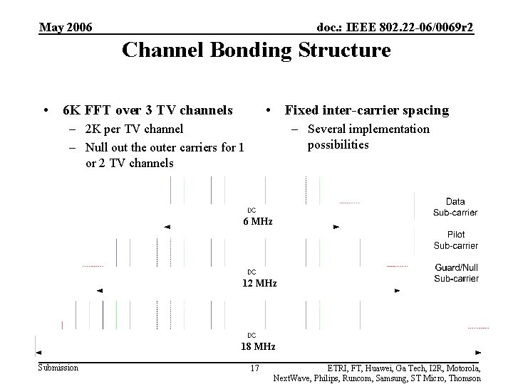 May 2006 doc. : IEEE 802. 22 -06/0069 r 2 Channel Bonding Structure •