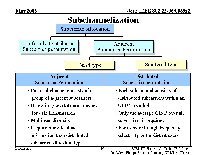 May 2006 doc. : IEEE 802. 22 -06/0069 r 2 Subchannelization Subcarrier Allocation Uniformly