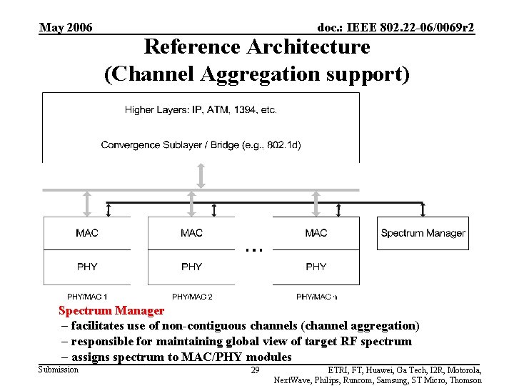 May 2006 doc. : IEEE 802. 22 -06/0069 r 2 Reference Architecture (Channel Aggregation