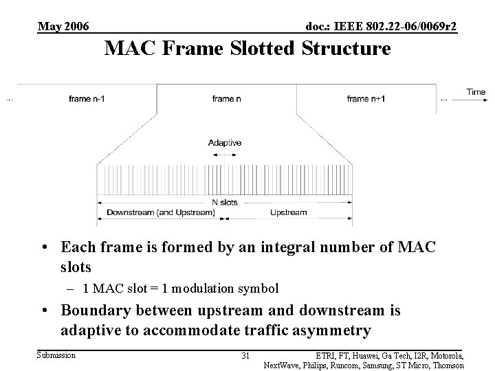 May 2006 doc. : IEEE 802. 22 -06/0069 r 2 MAC Frame Slotted Structure