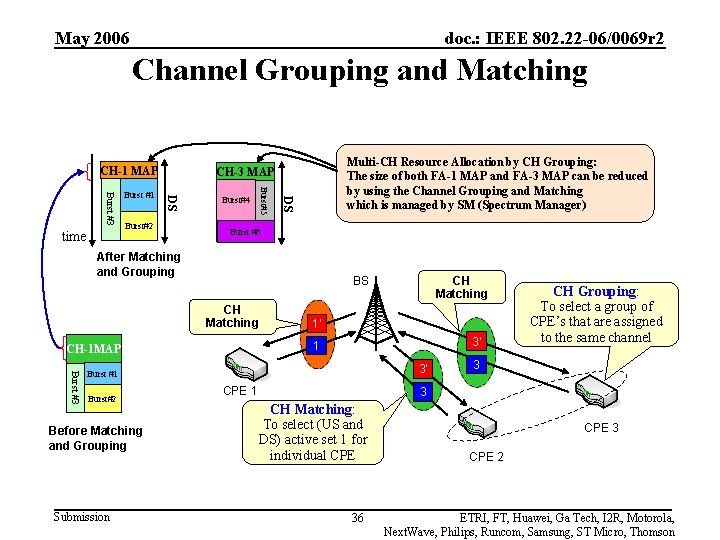 May 2006 doc. : IEEE 802. 22 -06/0069 r 2 Channel Grouping and Matching