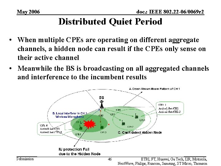 May 2006 doc. : IEEE 802. 22 -06/0069 r 2 Distributed Quiet Period •