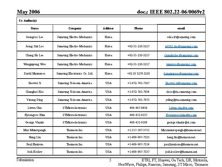May 2006 doc. : IEEE 802. 22 -06/0069 r 2 Co-Author(s): Name Company Address