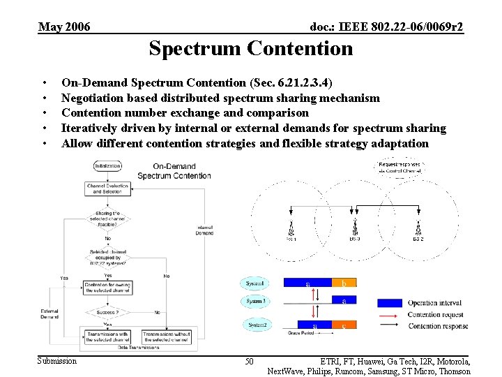 May 2006 doc. : IEEE 802. 22 -06/0069 r 2 Spectrum Contention • •