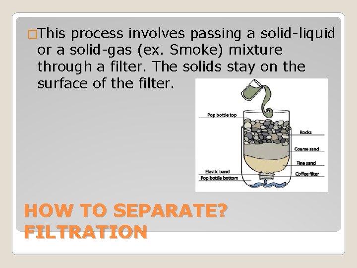 �This process involves passing a solid-liquid or a solid-gas (ex. Smoke) mixture through a
