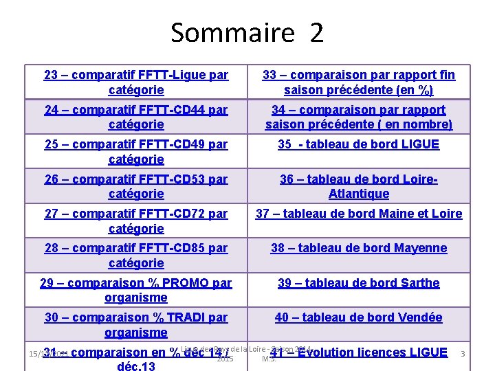 Sommaire 2 23 – comparatif FFTT-Ligue par catégorie 33 – comparaison par rapport fin