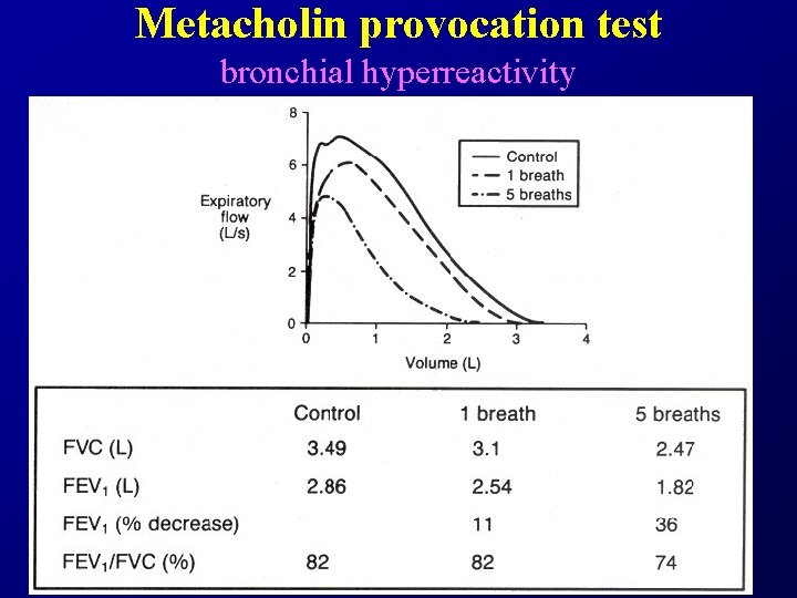 Metacholin provocation test bronchial hyperreactivity 