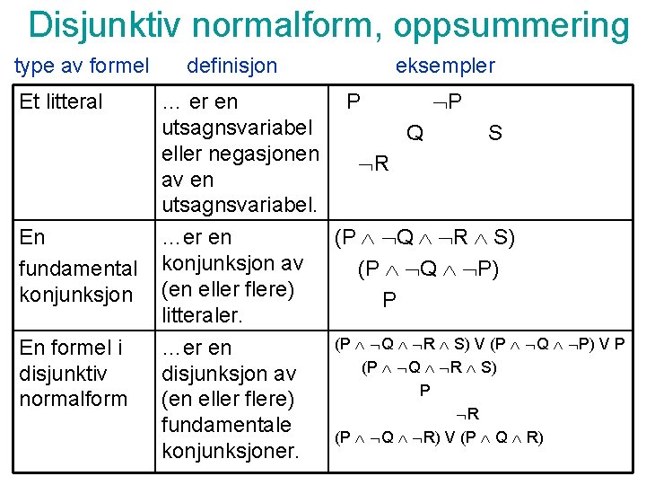 Disjunktiv normalform, oppsummering type av formel Et litteral definisjon … er en utsagnsvariabel eller