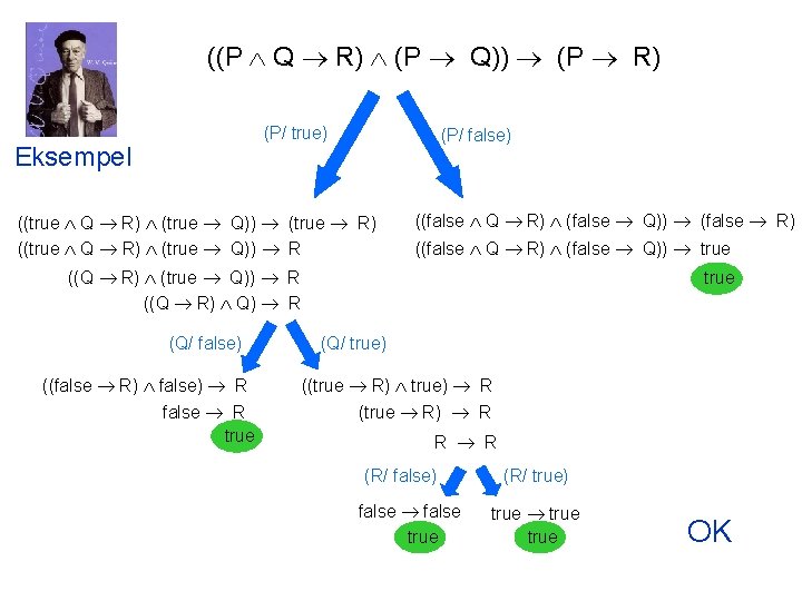 ((P Q R) (P Q)) (P R) (P/ true) Eksempel (P/ false) ((true Q