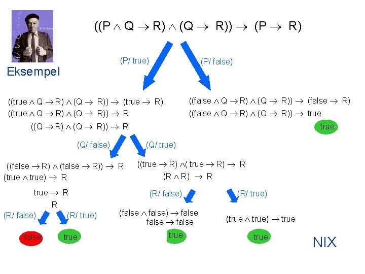 ((P Q R) (Q R)) (P R) (P/ true) Eksempel (P/ false) ((false Q
