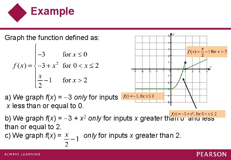 Example Graph the function defined as: a) We graph f(x) = 3 only for