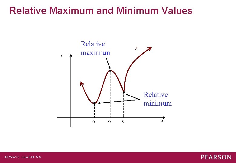 Relative Maximum and Minimum Values y Relative maximum f Relative minimum c 1 c