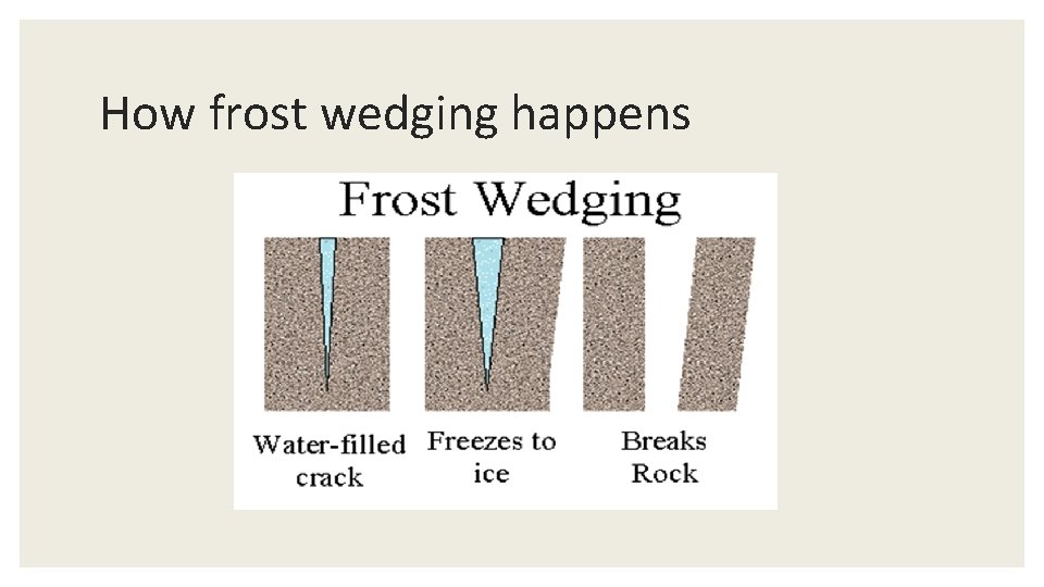 How frost wedging happens 