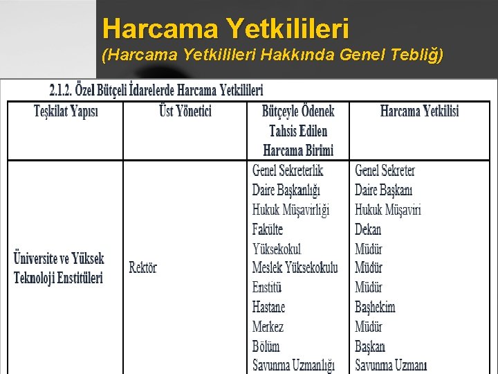 Harcama Yetkilileri (Harcama Yetkilileri Hakkında Genel Tebliğ) 