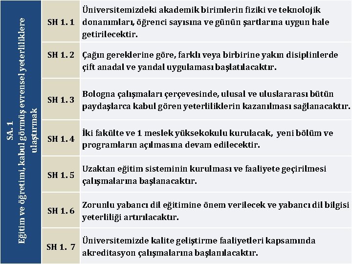 SA. 1 Eğitim ve öğretimi, kabul görmüş evrensel yeterliliklere ulaştırmak Üniversitemizdeki akademik birimlerin fiziki