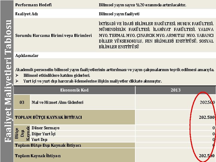 Bilimsel yayın sayısı %20 oranında artırılacaktır. Faaliyet Adı Bilimsel yayın faaliyeti Sorumlu Harcama Birimi