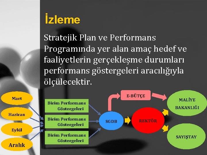 İzleme Stratejik Plan ve Performans Programında yer alan amaç hedef ve faaliyetlerin gerçekleşme durumları