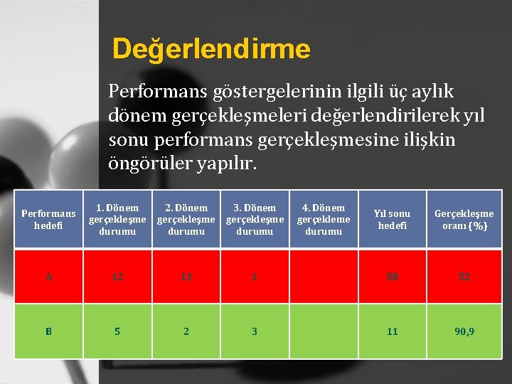 Değerlendirme Performans göstergelerinin ilgili üç aylık dönem gerçekleşmeleri değerlendirilerek yıl sonu performans gerçekleşmesine ilişkin