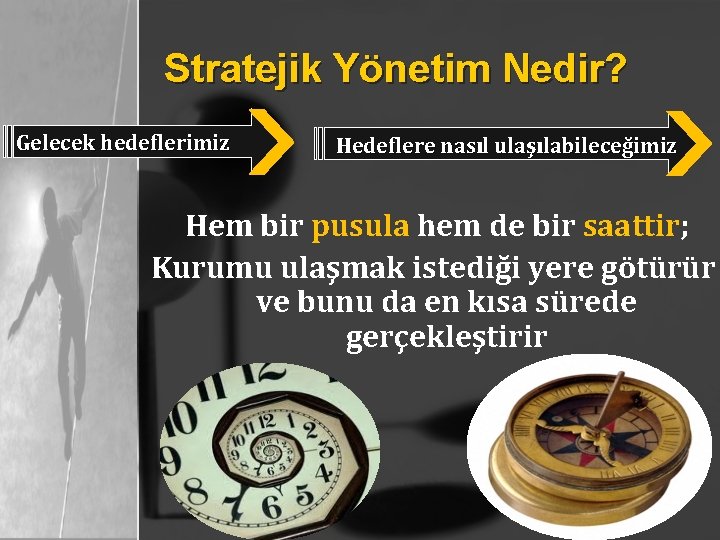 Stratejik Yönetim Nedir? Gelecek hedeflerimiz Hedeflere nasıl ulaşılabileceğimiz Hem bir pusula hem de bir