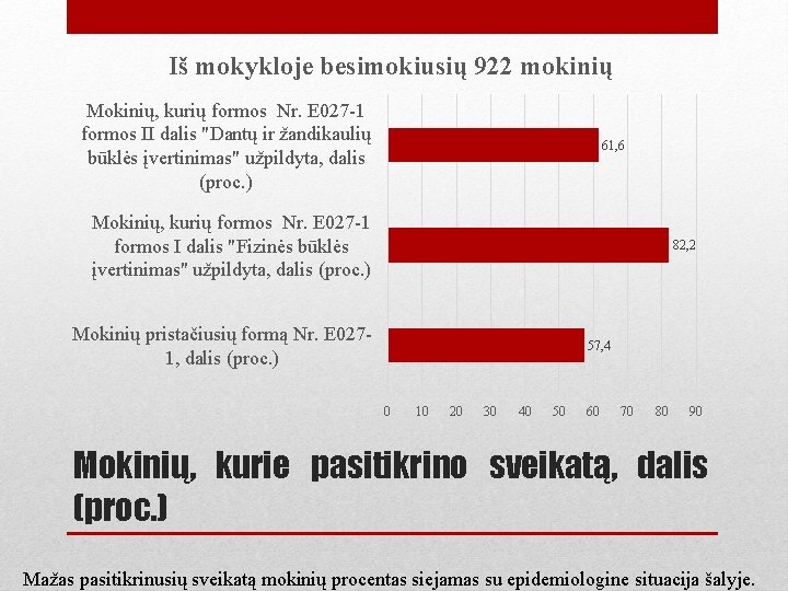 Iš mokykloje besimokiusių 922 mokinių Mokinių, kurių formos Nr. E 027 -1 formos II