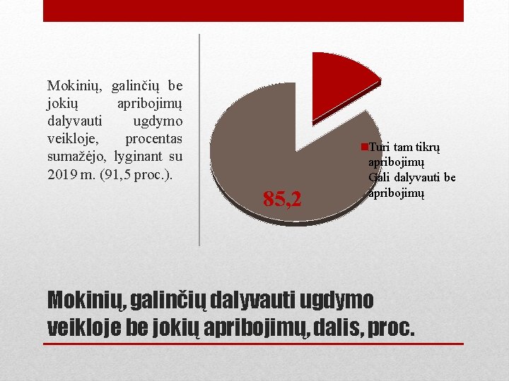 Mokinių, galinčių be jokių apribojimų dalyvauti ugdymo veikloje, procentas sumažėjo, lyginant su 2019 m.