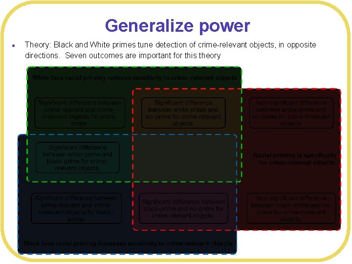 Generalize power l Theory: Black and White primes tune detection of crime-relevant objects, in