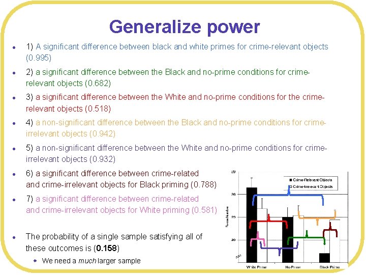 Generalize power l l l l 1) A significant difference between black and white