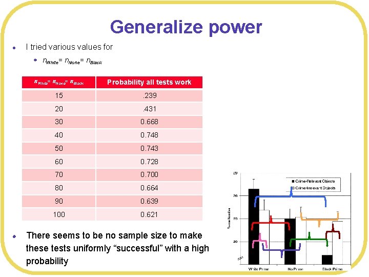 Generalize power l I tried various values for w n. White= n. None= n.