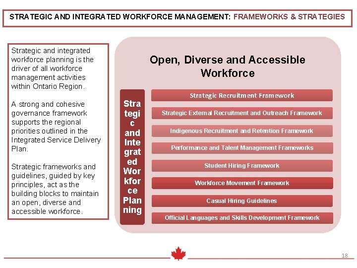 STRATEGIC AND INTEGRATED WORKFORCE MANAGEMENT: FRAMEWORKS & STRATEGIES Strategic and integrated workforce planning is