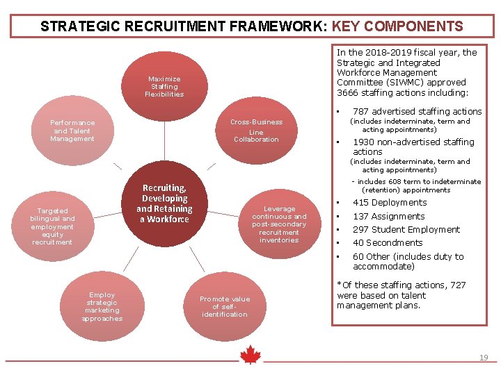 STRATEGIC RECRUITMENT FRAMEWORK: KEY COMPONENTS In the 2018 -2019 fiscal year, the Strategic and