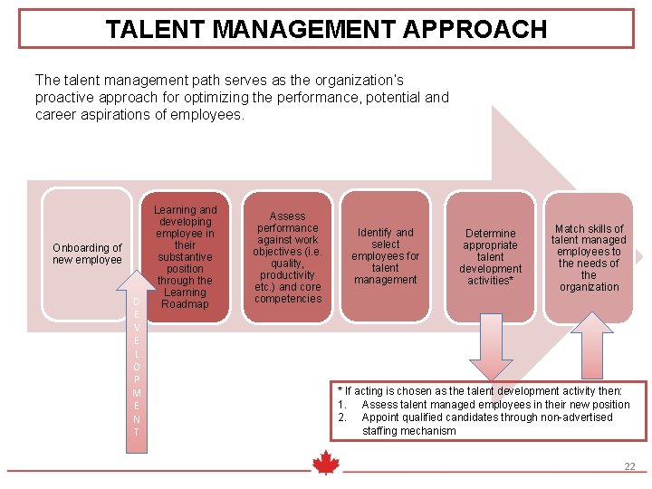 TALENT MANAGEMENT APPROACH The talent management path serves as the organization’s proactive approach for