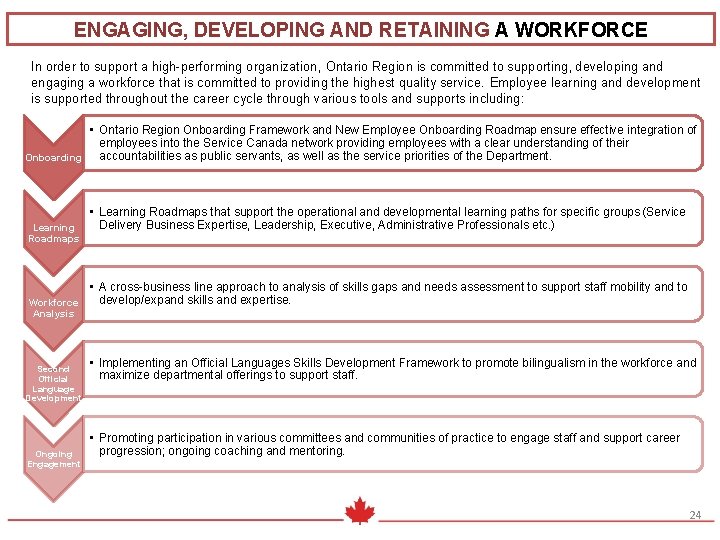 ENGAGING, DEVELOPING AND RETAINING A WORKFORCE In order to support a high-performing organization, Ontario