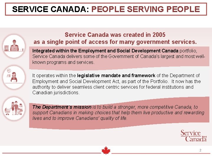 SERVICE CANADA: PEOPLE SERVING PEOPLE Service Canada was created in 2005 as a single