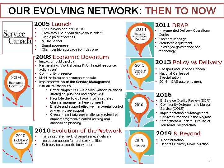 OUR EVOLVING NETWORK: THEN TO NOW 2005 Launch • • • The Delivery arm