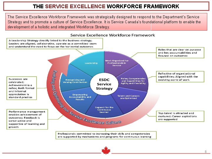 THE SERVICE EXCELLENCE WORKFORCE FRAMEWORK The Service Excellence Workforce Framework was strategically designed to