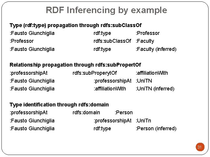 RDF Inferencing by example Type (rdf: type) propagation through rdfs: sub. Class. Of :