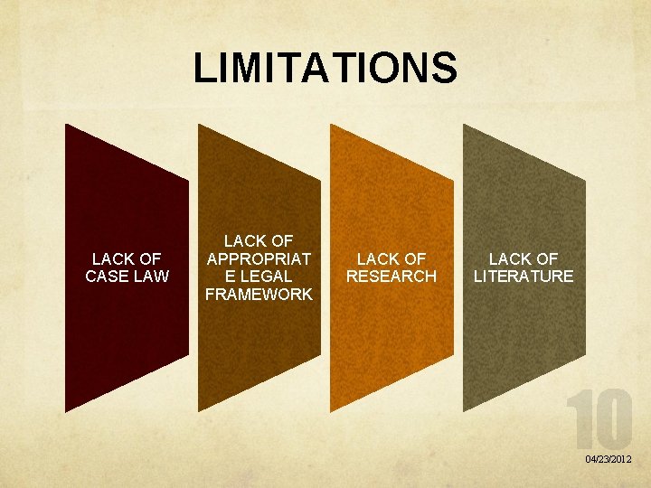 LIMITATIONS LACK OF CASE LAW LACK OF APPROPRIAT E LEGAL FRAMEWORK LACK OF RESEARCH