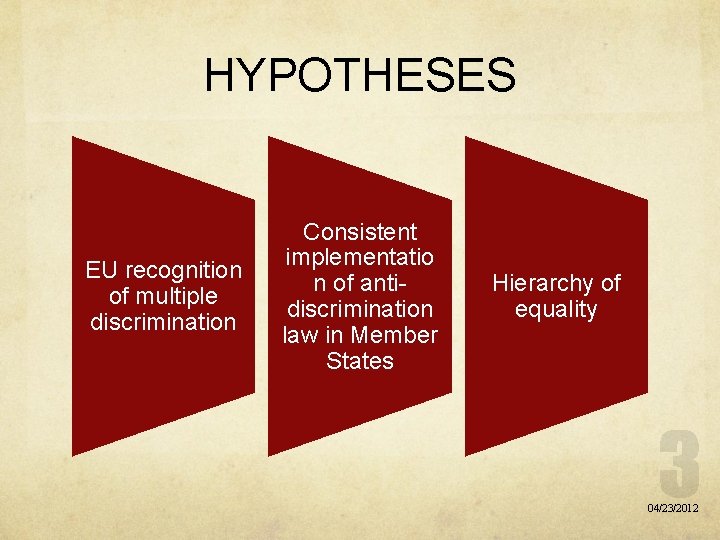 HYPOTHESES EU recognition of multiple discrimination Consistent implementatio n of antidiscrimination law in Member
