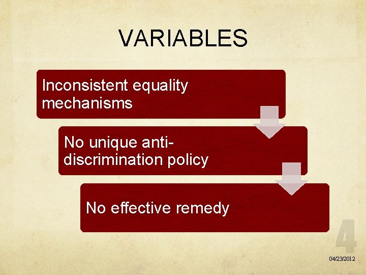 VARIABLES Inconsistent equality mechanisms No unique antidiscrimination policy No effective remedy 04/23/2012 
