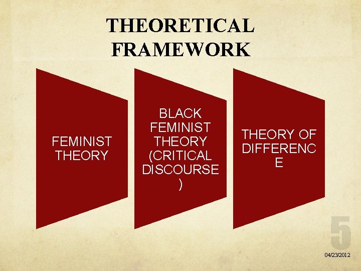 THEORETICAL FRAMEWORK FEMINIST THEORY BLACK FEMINIST THEORY (CRITICAL DISCOURSE ) THEORY OF DIFFERENC E