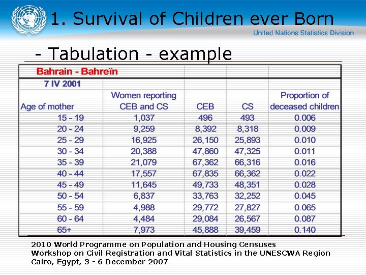 1. Survival of Children ever Born - Tabulation - example 2010 World Programme on