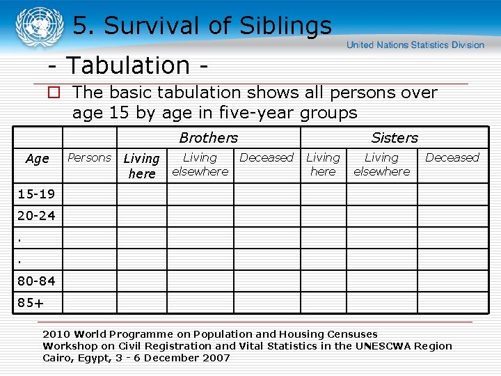 5. Survival of Siblings - Tabulation o The basic tabulation shows all persons over