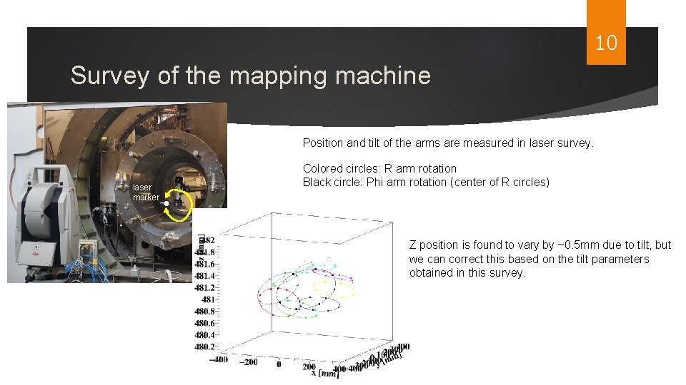 10 Survey of the mapping machine Position and tilt of the arms are measured