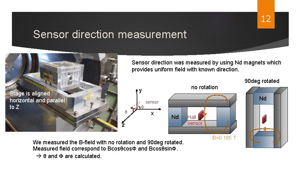 12 Sensor direction measurement Sensor direction was measured by using Nd magnets which provides