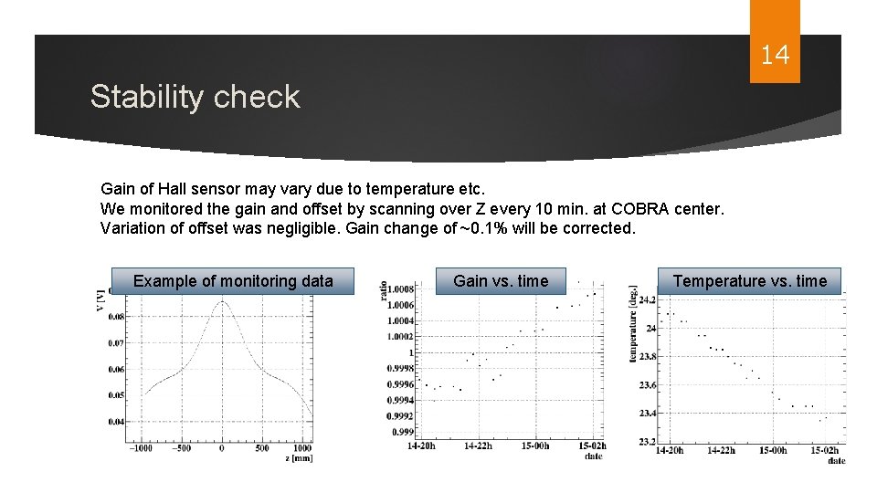 14 Stability check Gain of Hall sensor may vary due to temperature etc. We