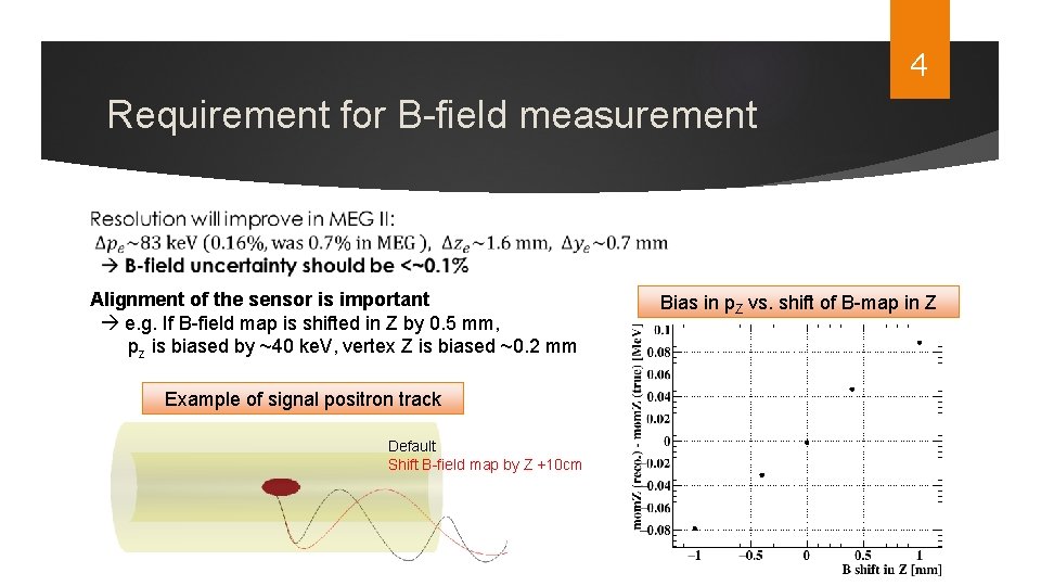 4 Requirement for B-field measurement Alignment of the sensor is important e. g. If