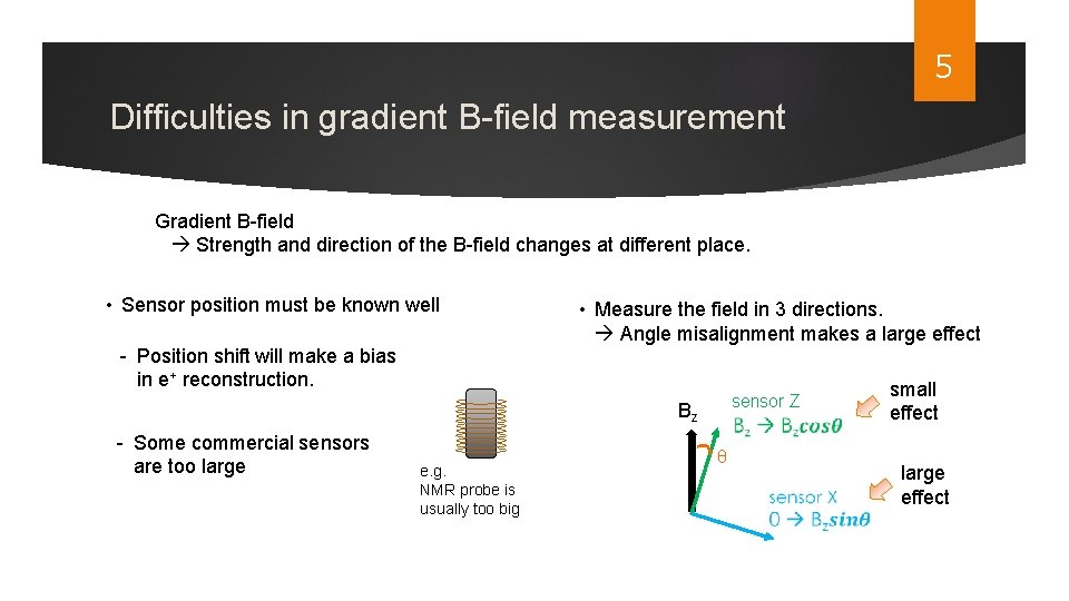5 Difficulties in gradient B-field measurement Gradient B-field Strength and direction of the B-field